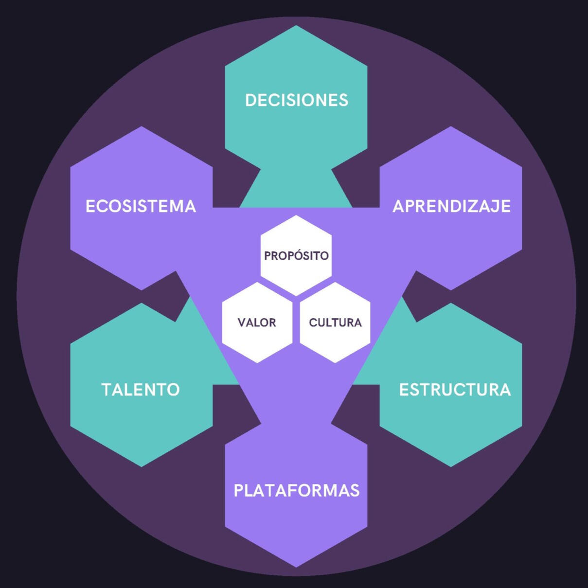 Reinventarse con Propósito